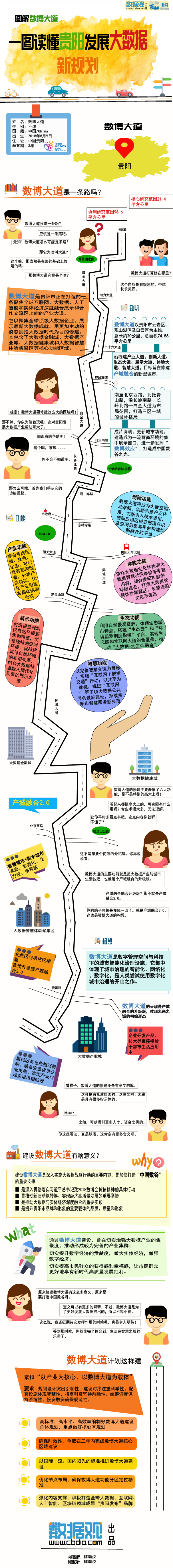 数博大道图解修改版.png