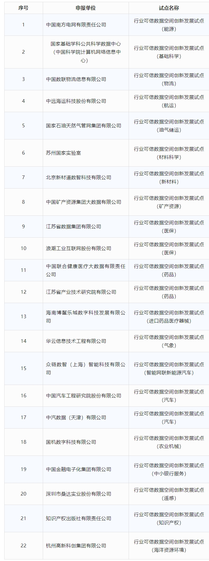 二、行业可信数据空间方向.jpeg