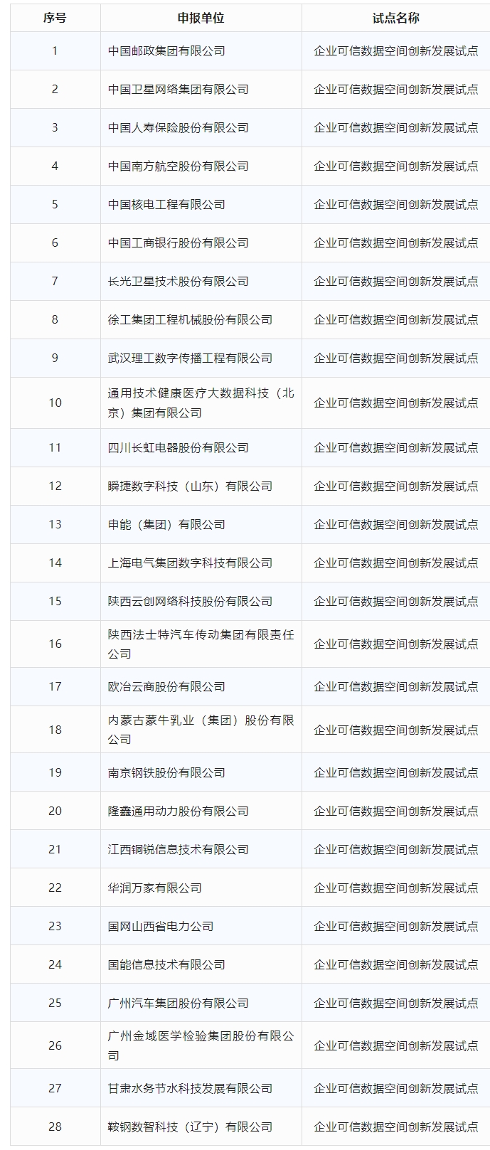 三、企业可信数据空间方向.jpeg