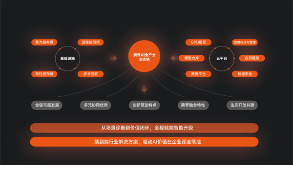 腾云智算3.png