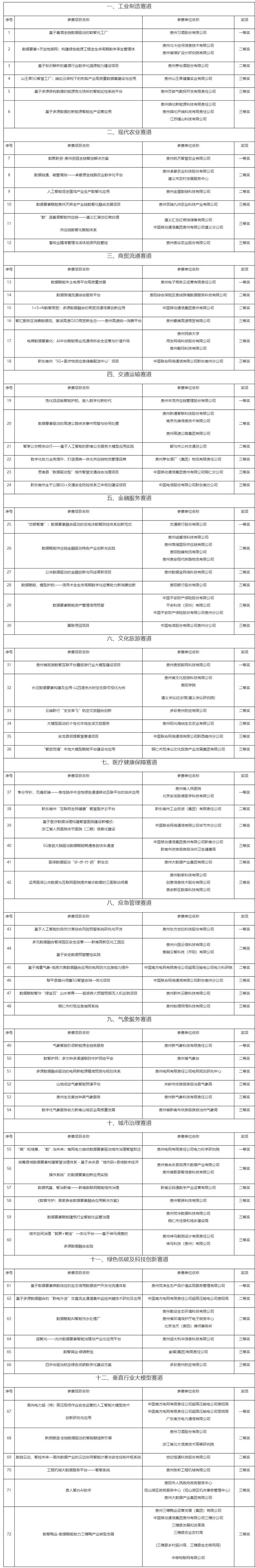 1755507516626902.png 屏幕截图_18-8-2025_154525_sjyscds.gzsic.cn.png